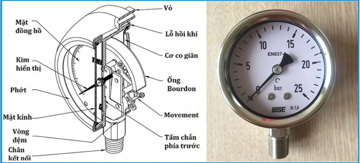 Cấu tạo đồng hồ áp suất